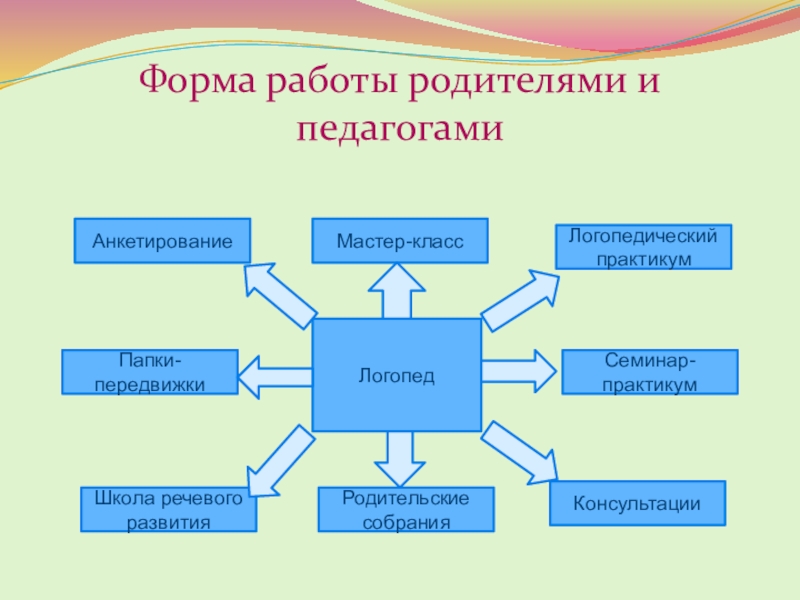 Логопедический проект с родителями