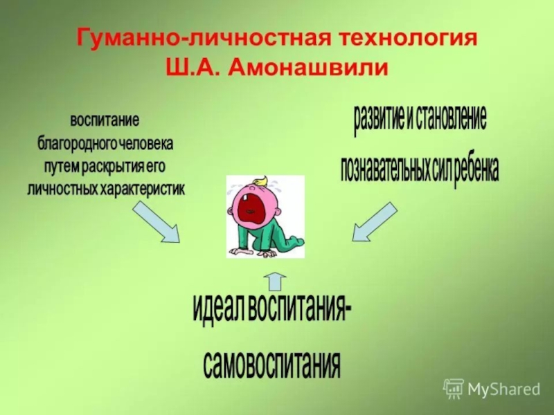 Гуманно личностная технология ш а амонашвили презентация