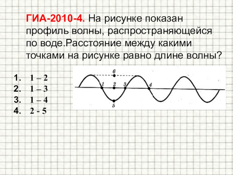 На рисунке показан профиль бегущей волны. Профиль волны. На рисунке показан профиль волны. Профиль волны график. На рисунке изображен профиль волны.