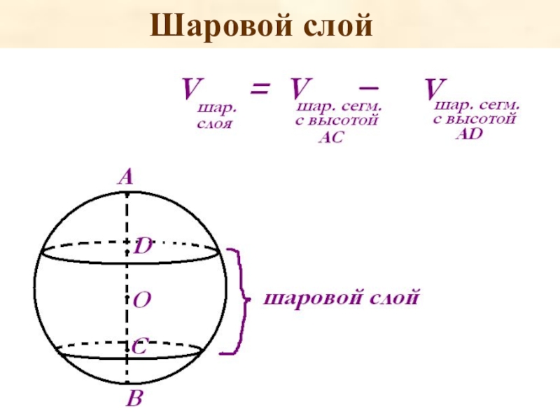 Объем шара презентация 11 класс атанасян