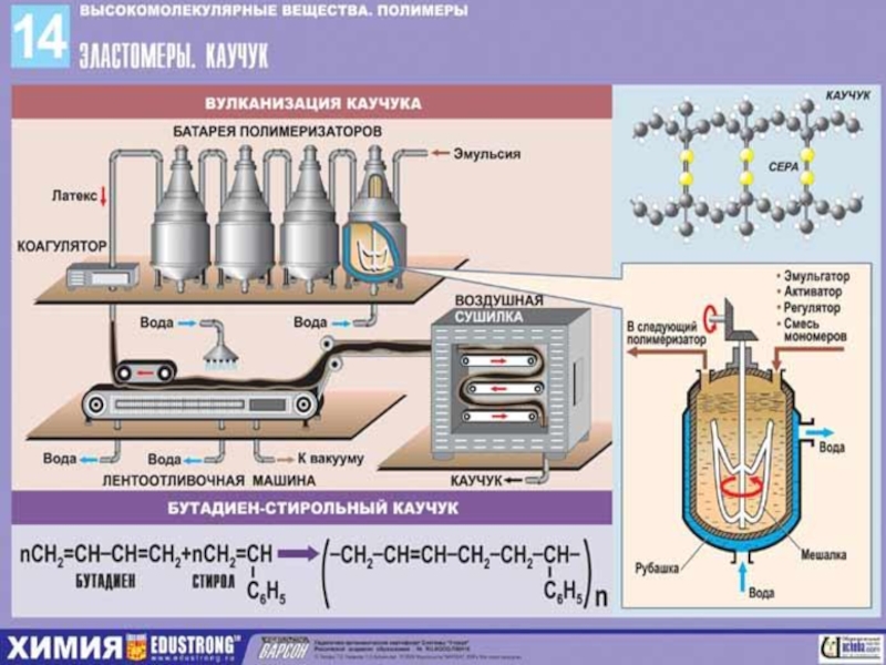 Технологическая схема производства бутадиенового каучука