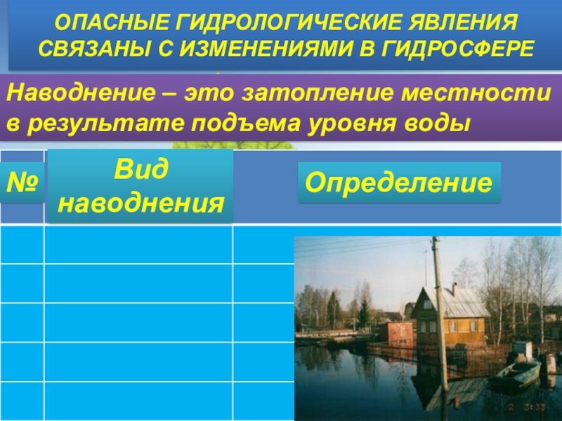 Гидрологические природные явления