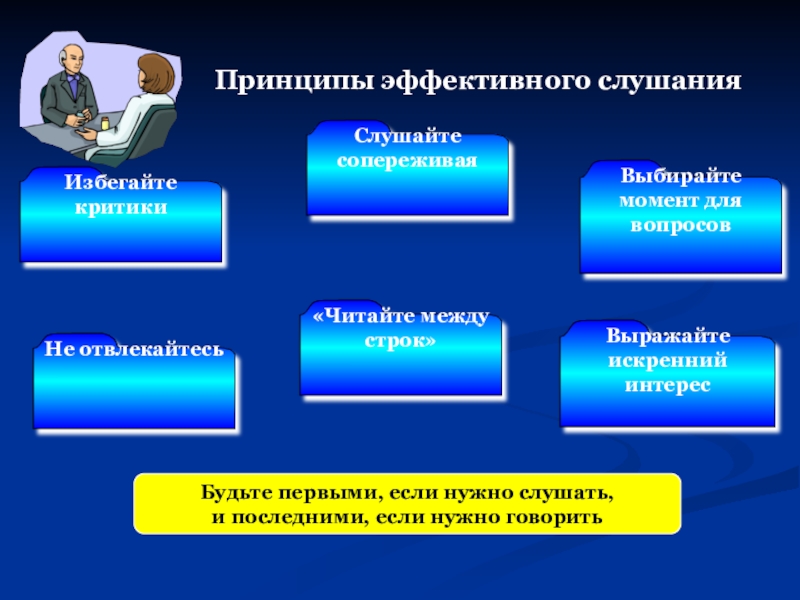 Презентация на тему эффективные приемы слушания