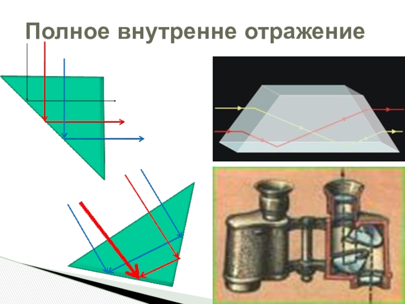 Зеркальный перископ отражение света. Полное внутреннее отражение света. Полное внутреннее отражение света прибор. Ход лучей в проекционном аппарате. Полное внутреннее отражение света схема.