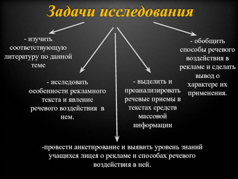 Явления речи. Характер воздействия рекламы. Речевые явления. Речь явление материальное.