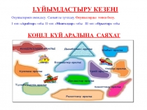 Сабақтың тақырыбы: Кірме сөздер (5 сынып)