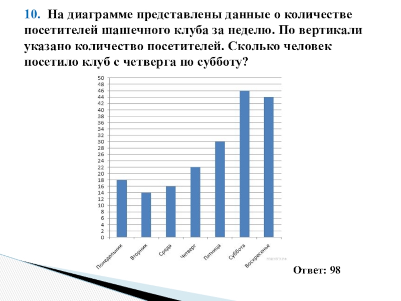 На диаграмме представлена информация о числе деревьев