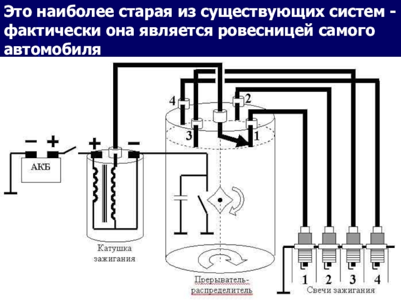 Доклад: Свечи и автомобиль