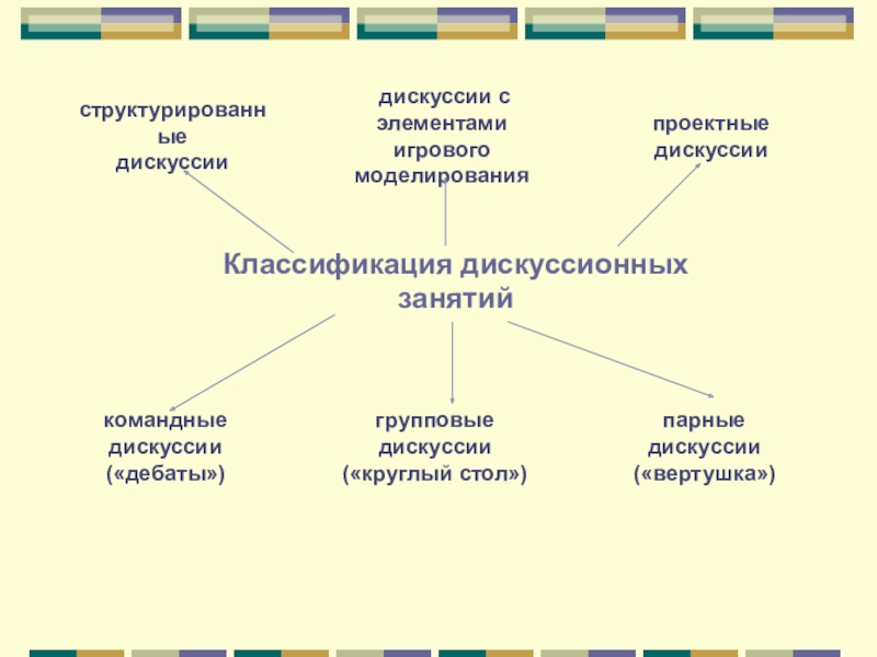 Культура ведения полемики презентация