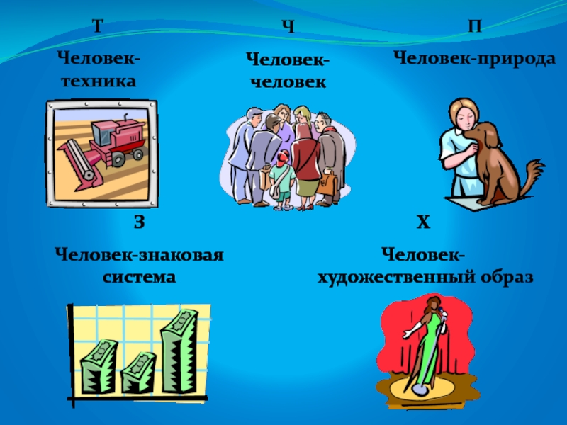 Человек человек человек техника человек природа. Человек природа человек техника. Человек природа художественный образ. Человек знак человек техника.