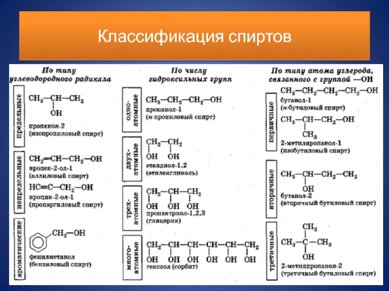 Классификация спиртов