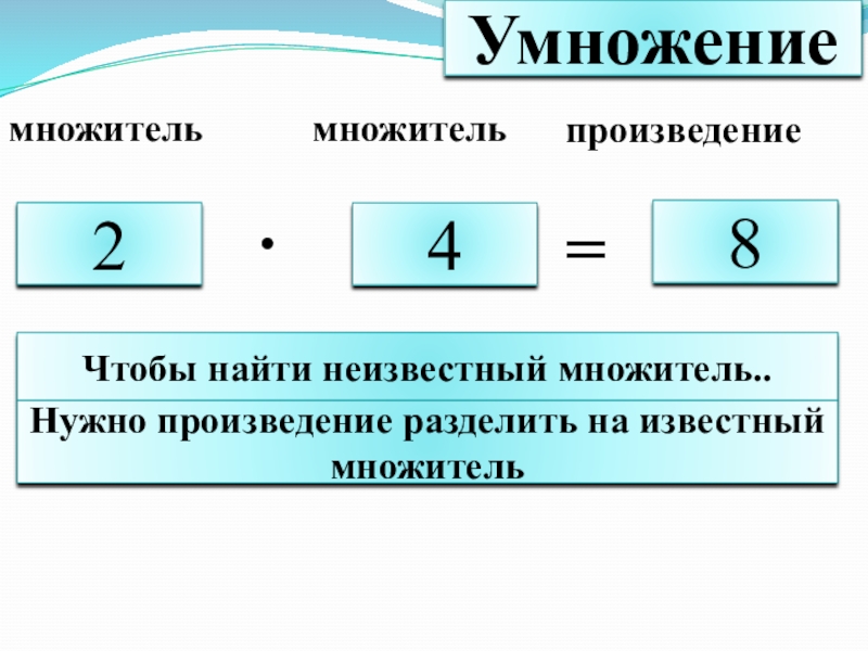 Умножение числа 2 умножение на 2 технологическая карта