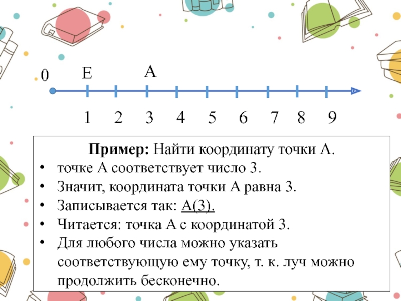 Числовой координатный луч. Числа на координатном Луче. Представление натуральных чисел на координатном Луче. Представление чисел на координатном Луче. Натуральные числа на координатном Луче.