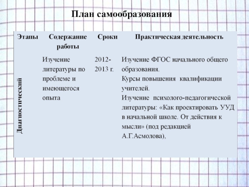 План самообразования пример