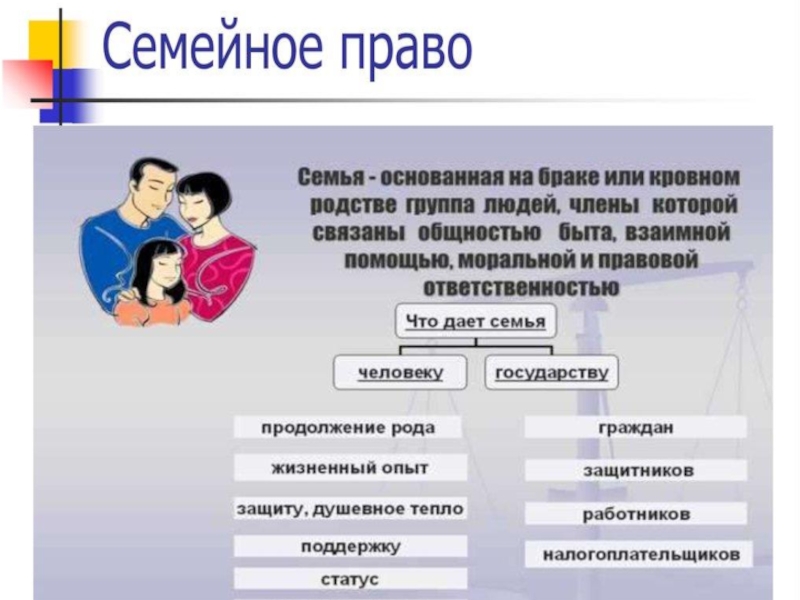 2 ответственность в семье. Ответственность по семейному праву. Ответственность в семейном праве. Виды ответственности семейного права. За что отвечает семейное право.