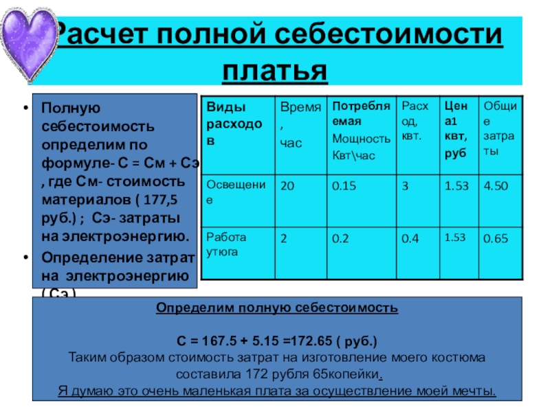 Калькуляция себестоимости проекта