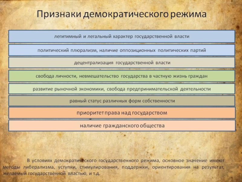 Какие признаки демократического государства. Демократический режим основные признаки таблица. К признакам демократического режима относятся. Основные признаки демократического режима. Собственность в демократическом режиме.