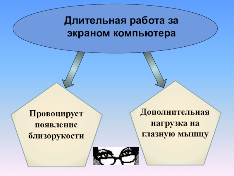 Влияние компьютера на зрение человека презентация