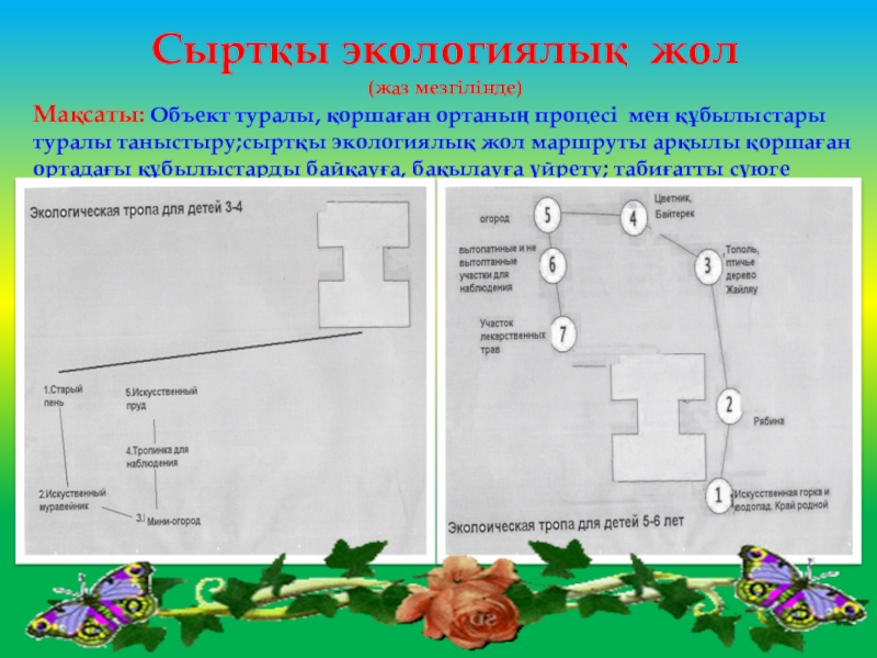 Қоршаған орта тех карта балабақшада