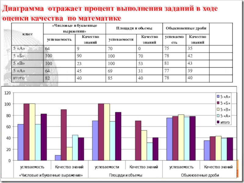 Таблицы в диаграмме классов. Диаграмма с процентами. Диаграмма оценок. Гистограмма с процентами. Графики с процентами.