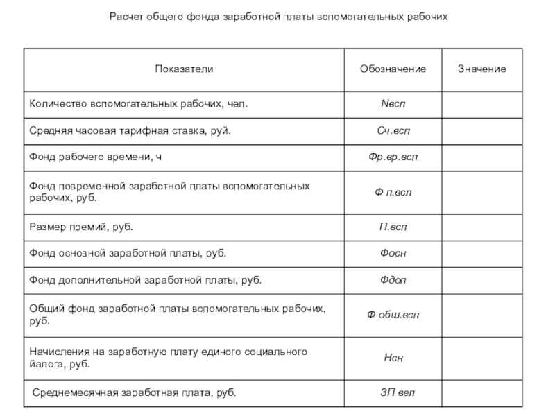 Заработная плата вспомогательного рабочего. Косвенно сдельная заработная плата. Косвенно сдельная форма оплаты труда. Аванс при сдельной оплате труда как рассчитать. Система заработной платы вспомогательных рабочих.