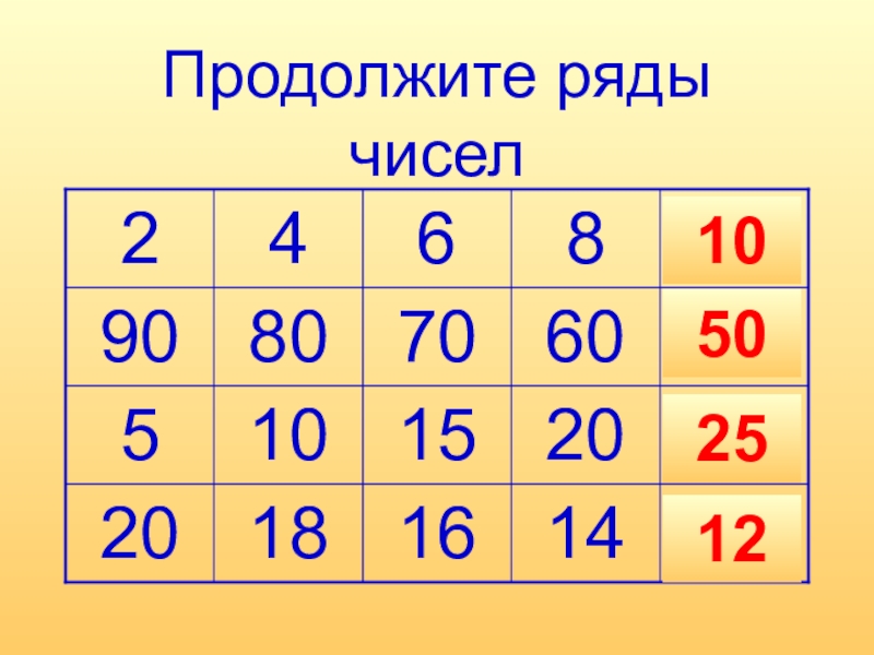 Ряд ч. Продолжи ряд чисел. Продолжи ряд цифр. Продолжить ряд чисел. Цифры продолжить ряд.