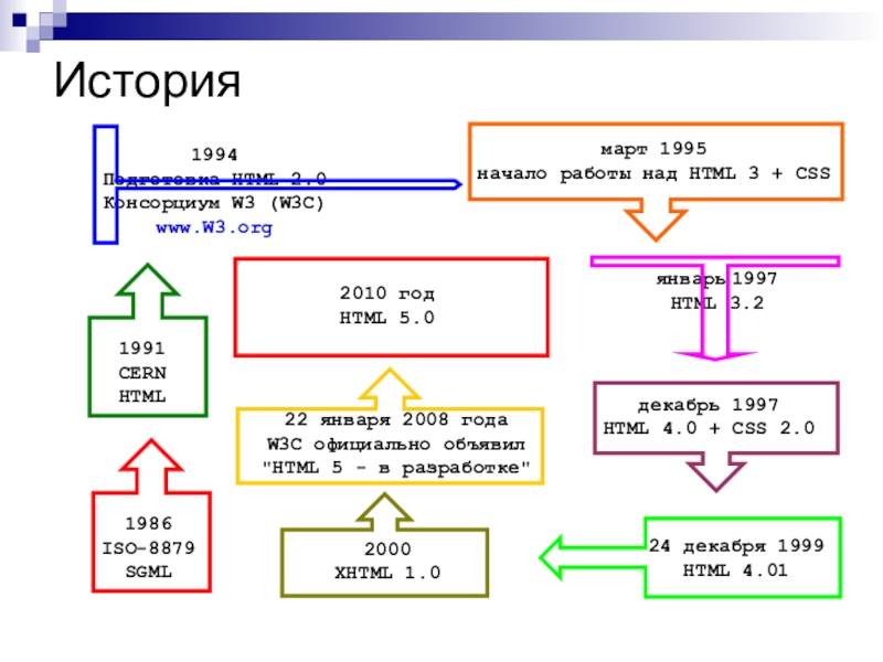 Презентация html по информатике - 81 фото