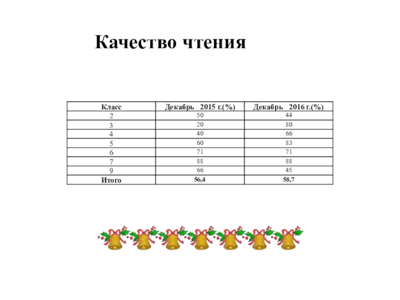 Презентация отчет мо начальных классов за год