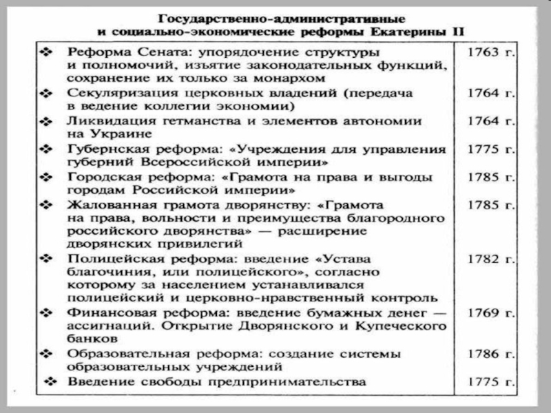 Проект по истории реформы екатерины 2