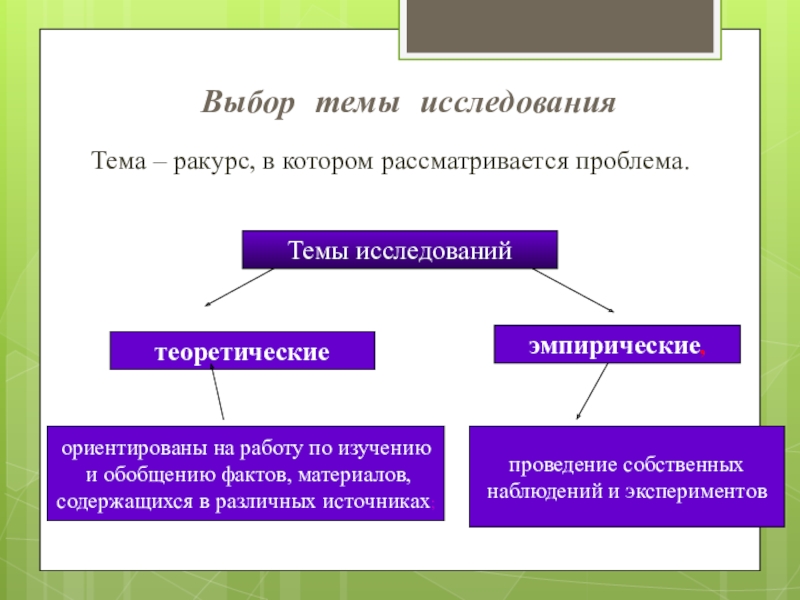 Исследование выборов. Выбор темы исследования. Выбор темы научного исследования. Тема исследования это. Выбор темы исследования определяется.