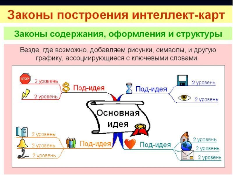 Образовательная карта это