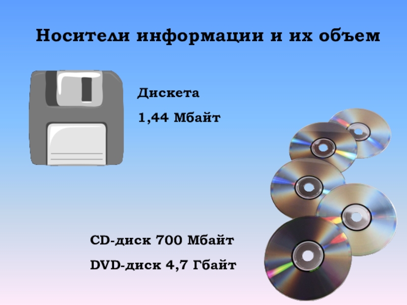 Какова емкость cd диска