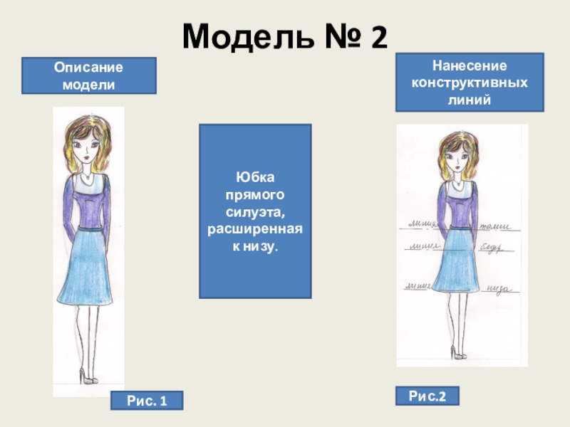 Проект на тему моделирование одежды