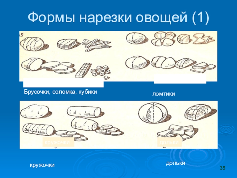 Схема нарезки овощей