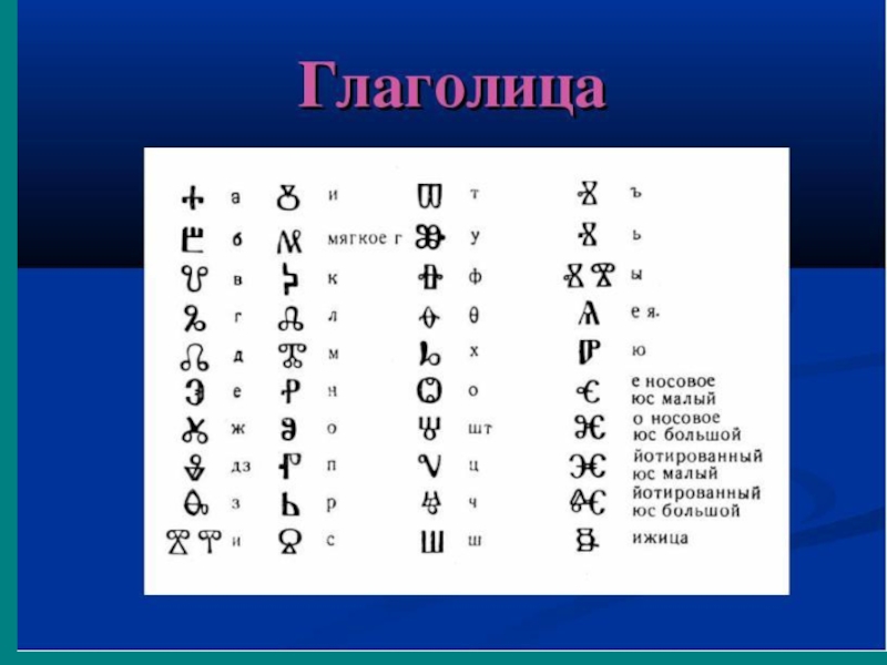 Глаголица и кириллица картинки для презентации