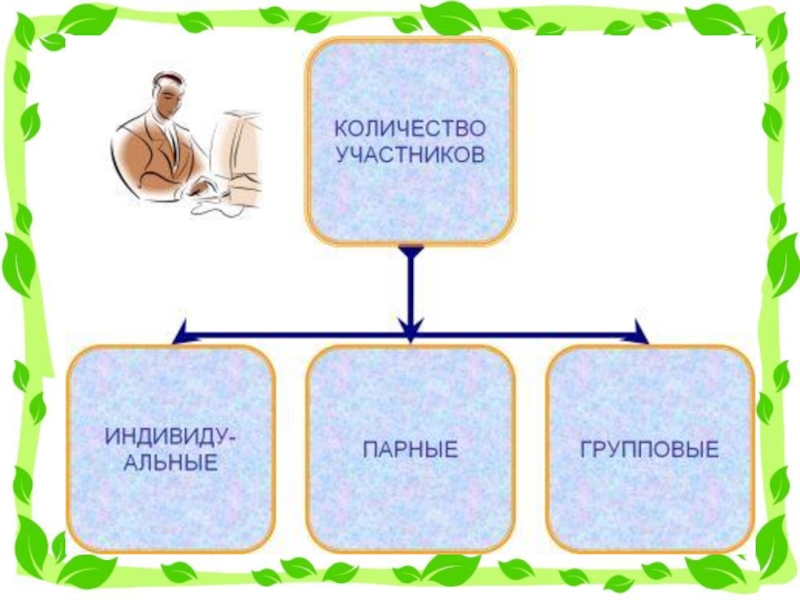 Нравственные качества курсовая