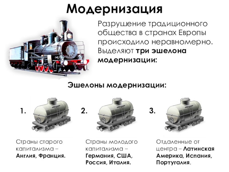 Модернизация в истории. Эшелоны модернизации в начале 20 века. Эшелоны модернизации схема. Три эшелона модернизации схема. Эшелоны развития стран.