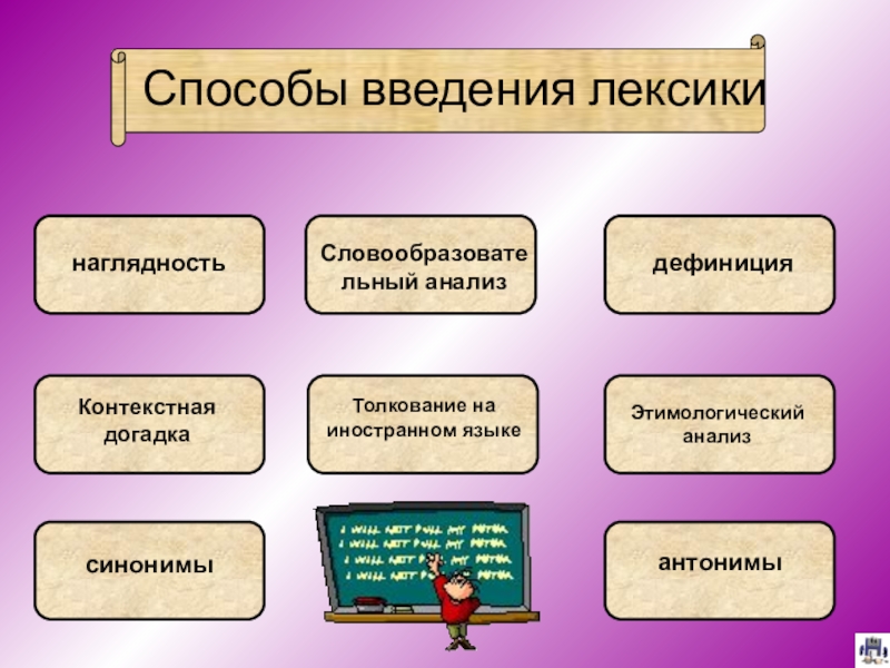 Методы и приемы на уроках английского языка презентация