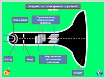 Урок электрический ток в вакууме