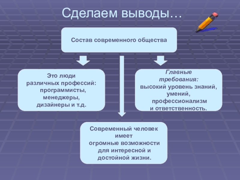 Проект общество 10 класс темы