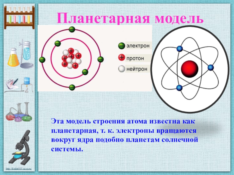 Строение ядра атома химия 8 класс. Строение атома Резерфорда-Бора планетарная модель. Модели строение атома химия 8 класс. Модель строение атома ядра физика.
