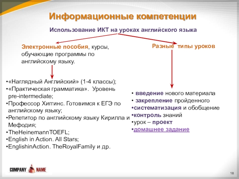 стадии создания модели компетенции. модель компетенций. применение компетенции. модель компетенций в организации. компетентностная модель.