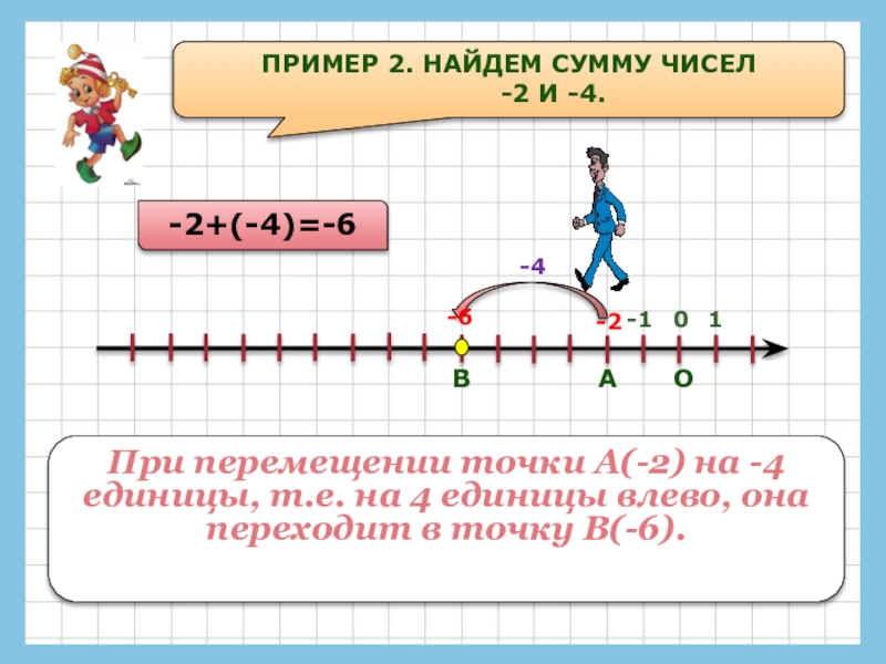 Найди сумму чисел 1 и 4. Е F примеры.