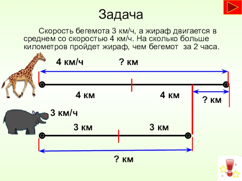 Максимальная скорость бегемота