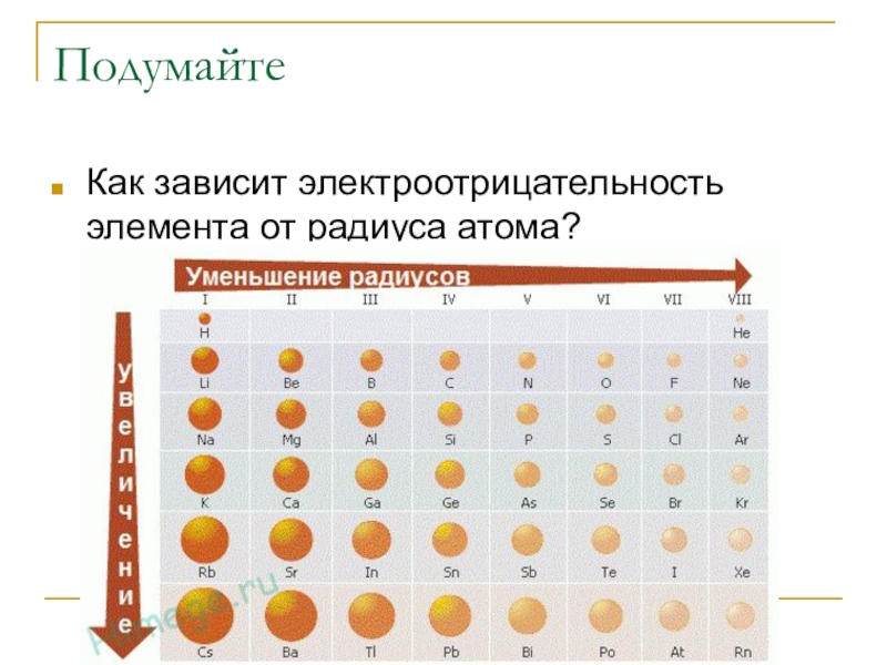 Презентация по химии 8 класс электроотрицательность