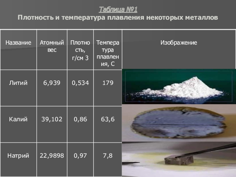 Градус плавления пластика