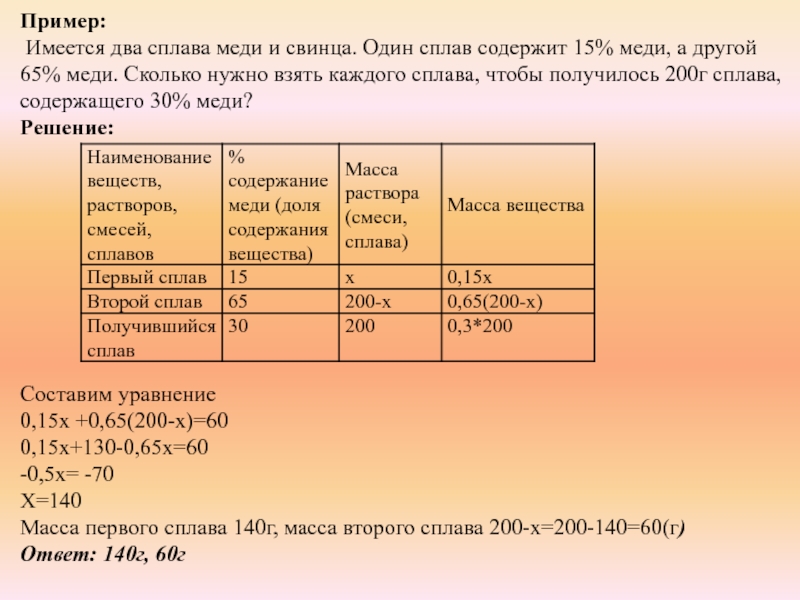 Пример: Имеется два сплава меди и свинца. Один сплав содержит 15% меди, а другой 65% меди. Сколько