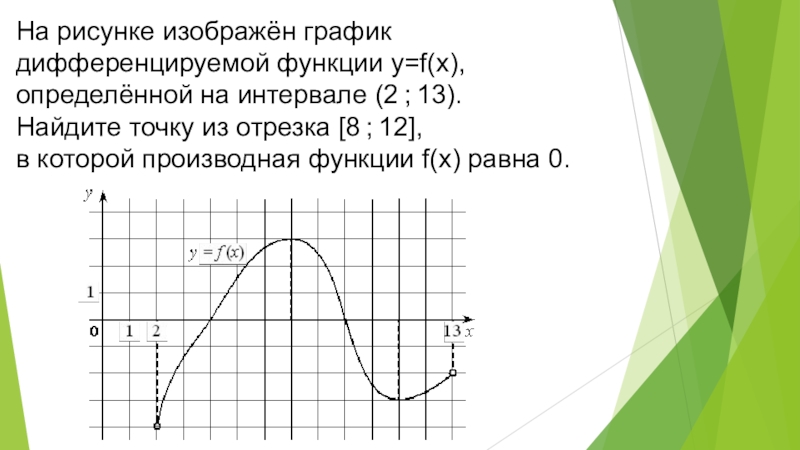 8 на рисунке изображен график функции найдите. На рисунке изображён график дифференцируемой функции. На рисунке изображен график дифференциальной функции. На рисунке изображена дифференцируемая функция. График дифференцируемой функции y f x.