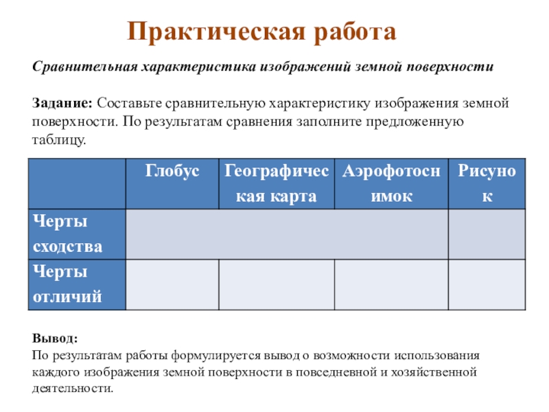 Практическая работа сравнительная характеристика. Сравнительная характеристика изображений земной поверхности. Сравнительная таблица изображений земной поверхности. Сравнительная характеристика видов изображения земной поверхности.