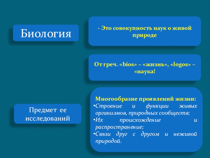 Презентация особенности биологического уровня организации материи